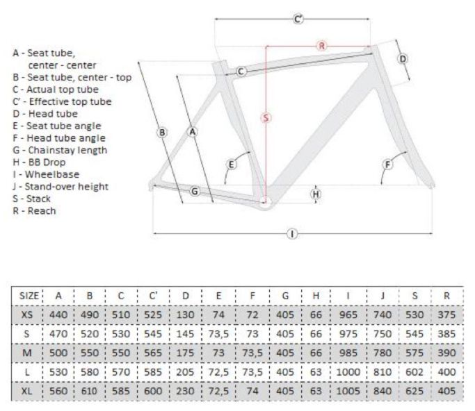 fahrrad t-tube s-tube unterschied